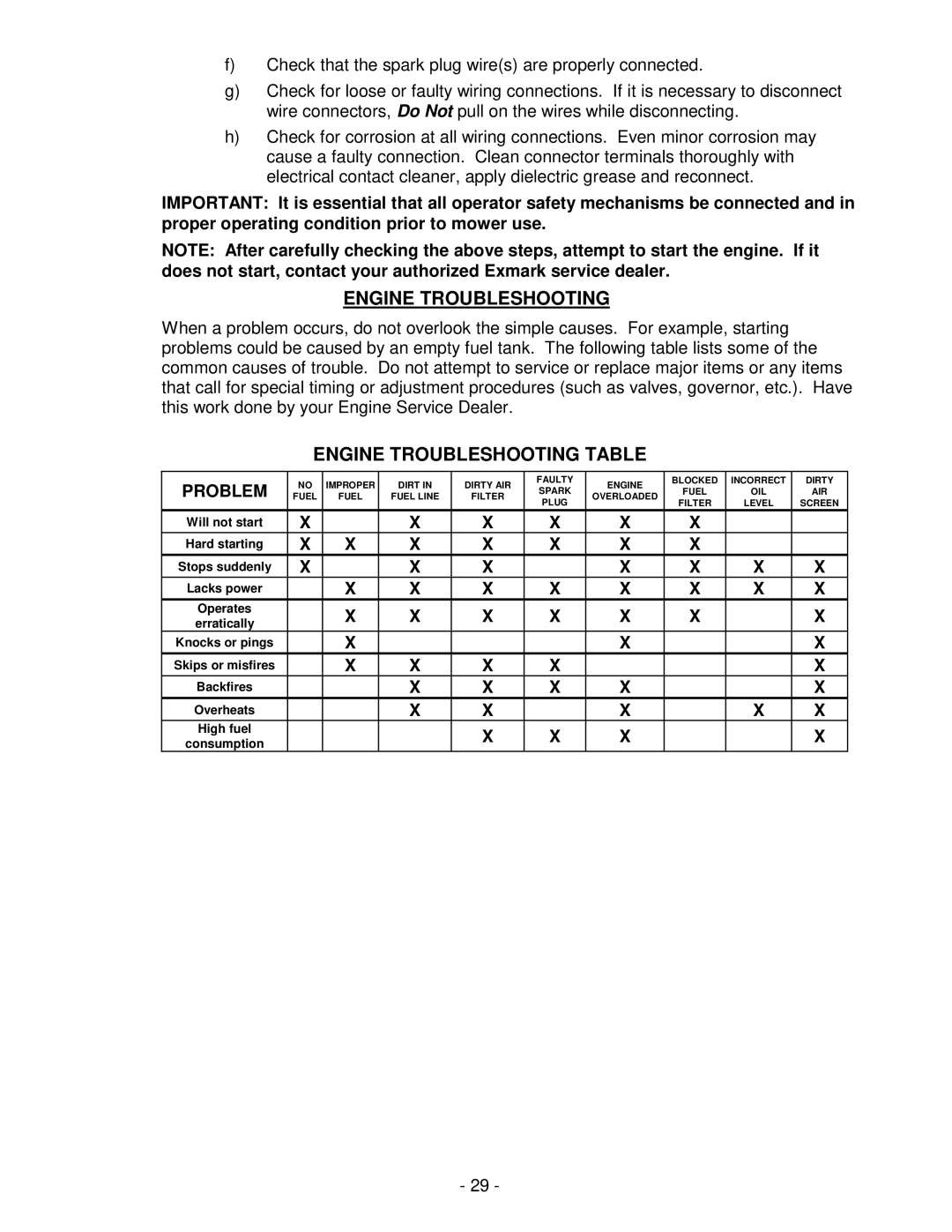 Exmark Metro HP manual Engine Troubleshooting Table, Problem 