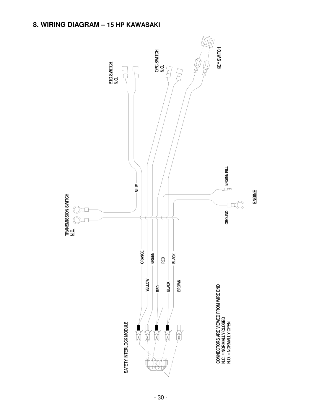 Exmark Metro HP manual Wiring Diagram 15 HP Kawasaki 