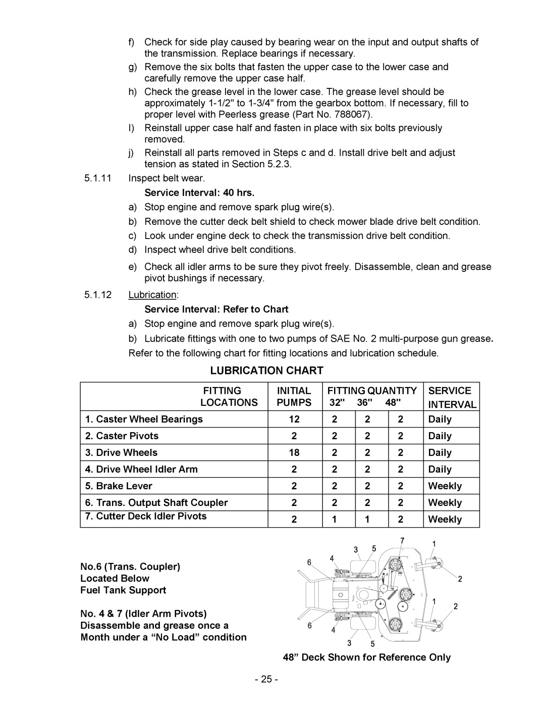 Exmark Metro manual Lubrication Chart, Service Interval Refer to Chart 