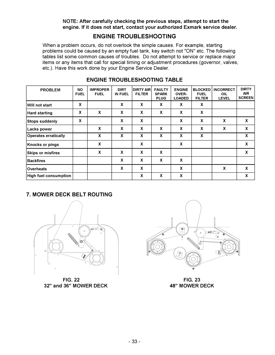 Exmark Metro manual Engine Troubleshooting Table, Mower Deck Belt Routing 