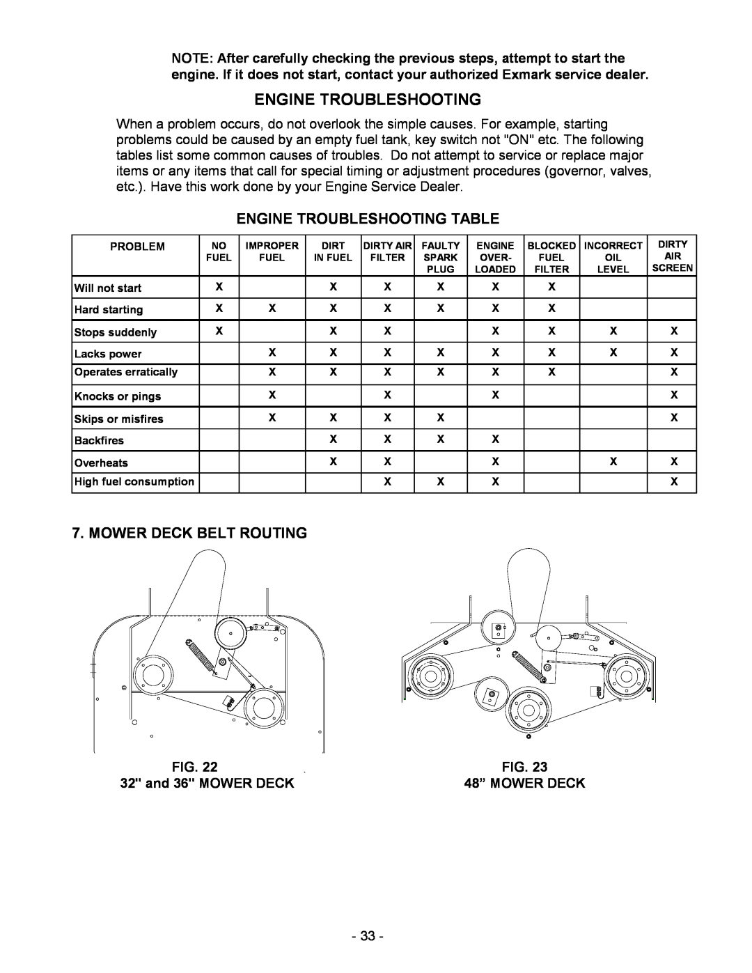 Exmark Metro manual Engine Troubleshooting Table, Mower Deck Belt Routing, and 36 MOWER DECK 