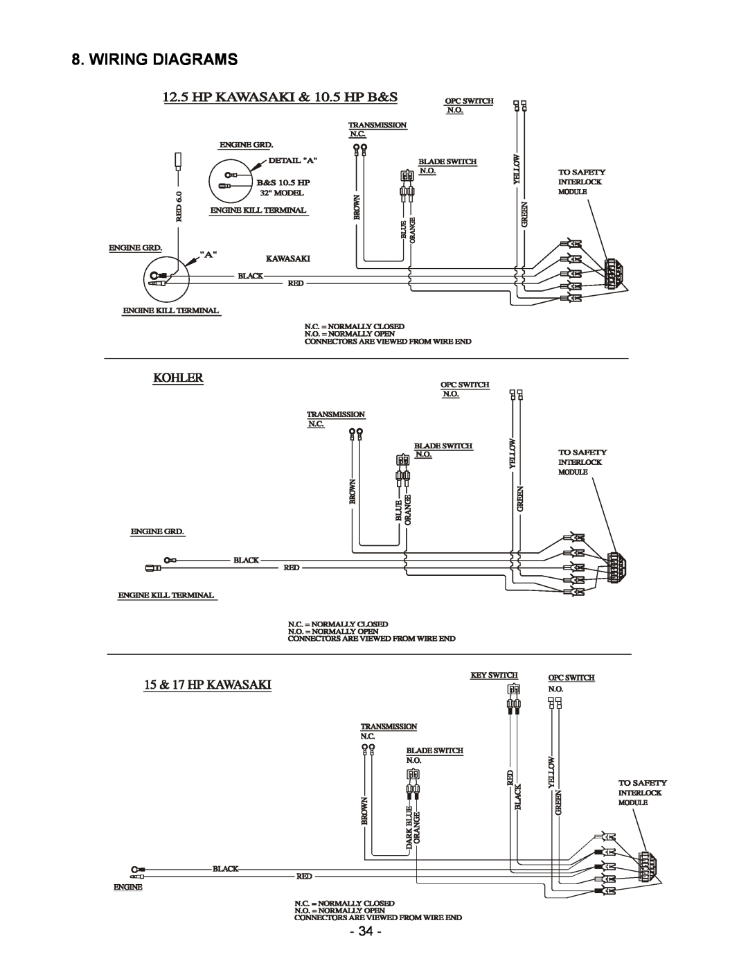 Exmark Metro manual Wiring Diagrams 
