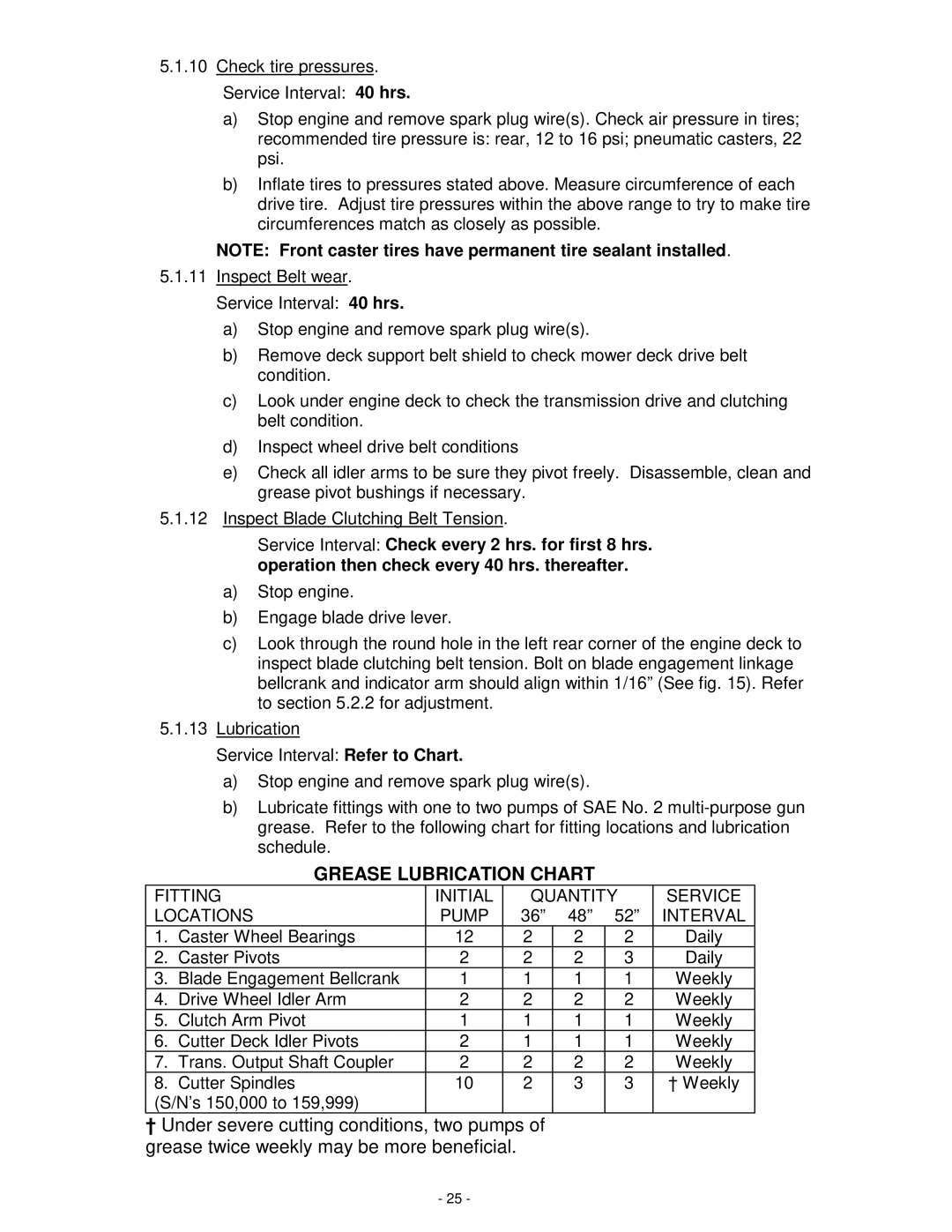 Exmark MHP3614KA, MHP3615KC, MHP3615KA Grease Lubrication Chart, Fitting Initial Quantity Service Locations Pump Interval 