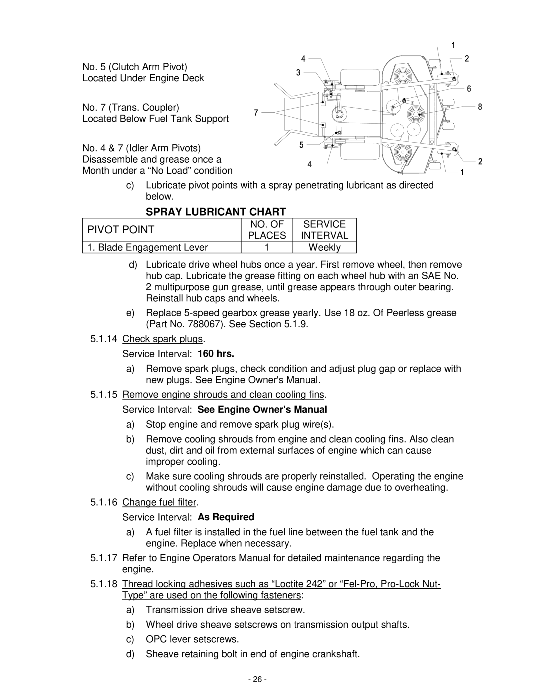 Exmark MHP3615KC, MHP3614KA, MHP3615KA, MHP4816BV, MHP4815KC manual Spray Lubricant Chart, Pivot Point 