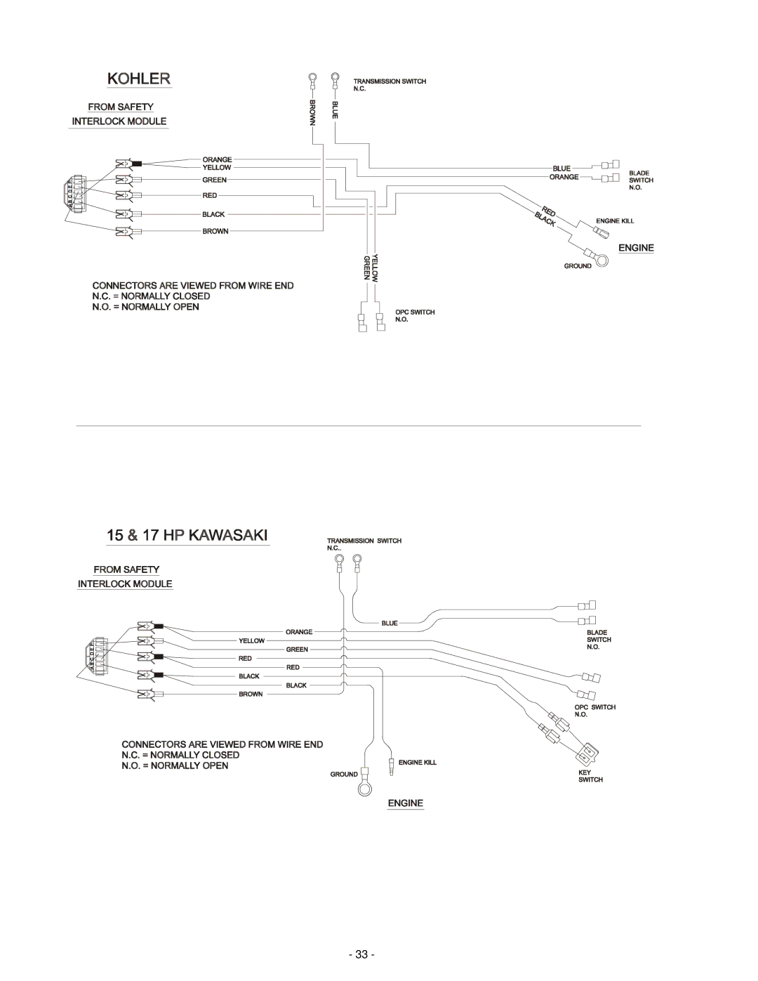 Exmark MHP3615KA, MHP3614KA, MHP3615KC, MHP4816BV, MHP4815KC manual 