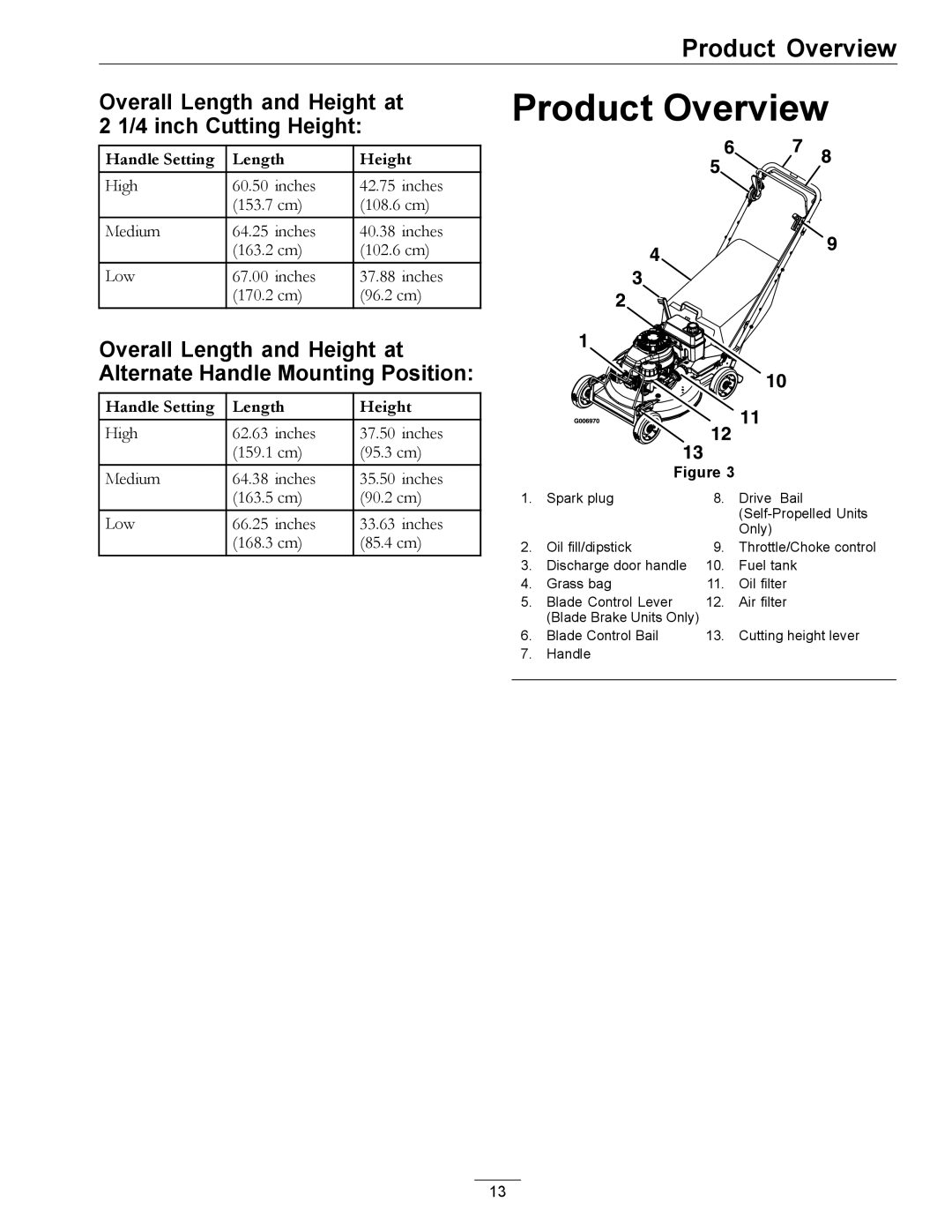 Exmark MPKA21 manual Product Overview, Overall Length and Height at 4 inch Cutting Height 