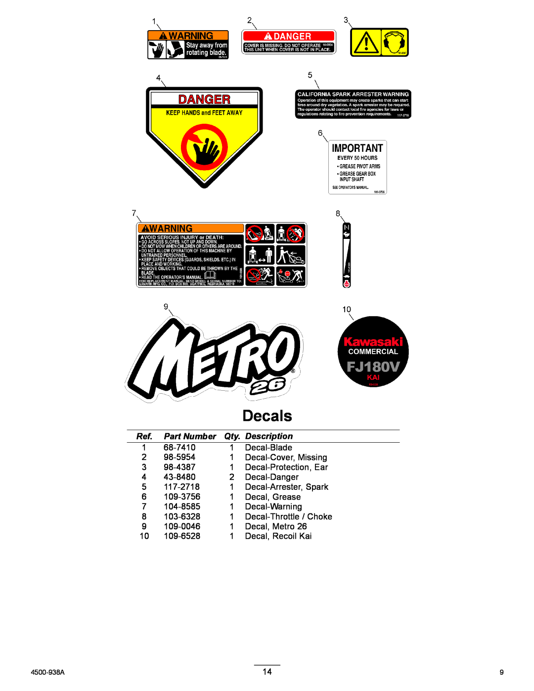 Exmark MSKABBC26 manual Decals, Qty. Description, Part Number 