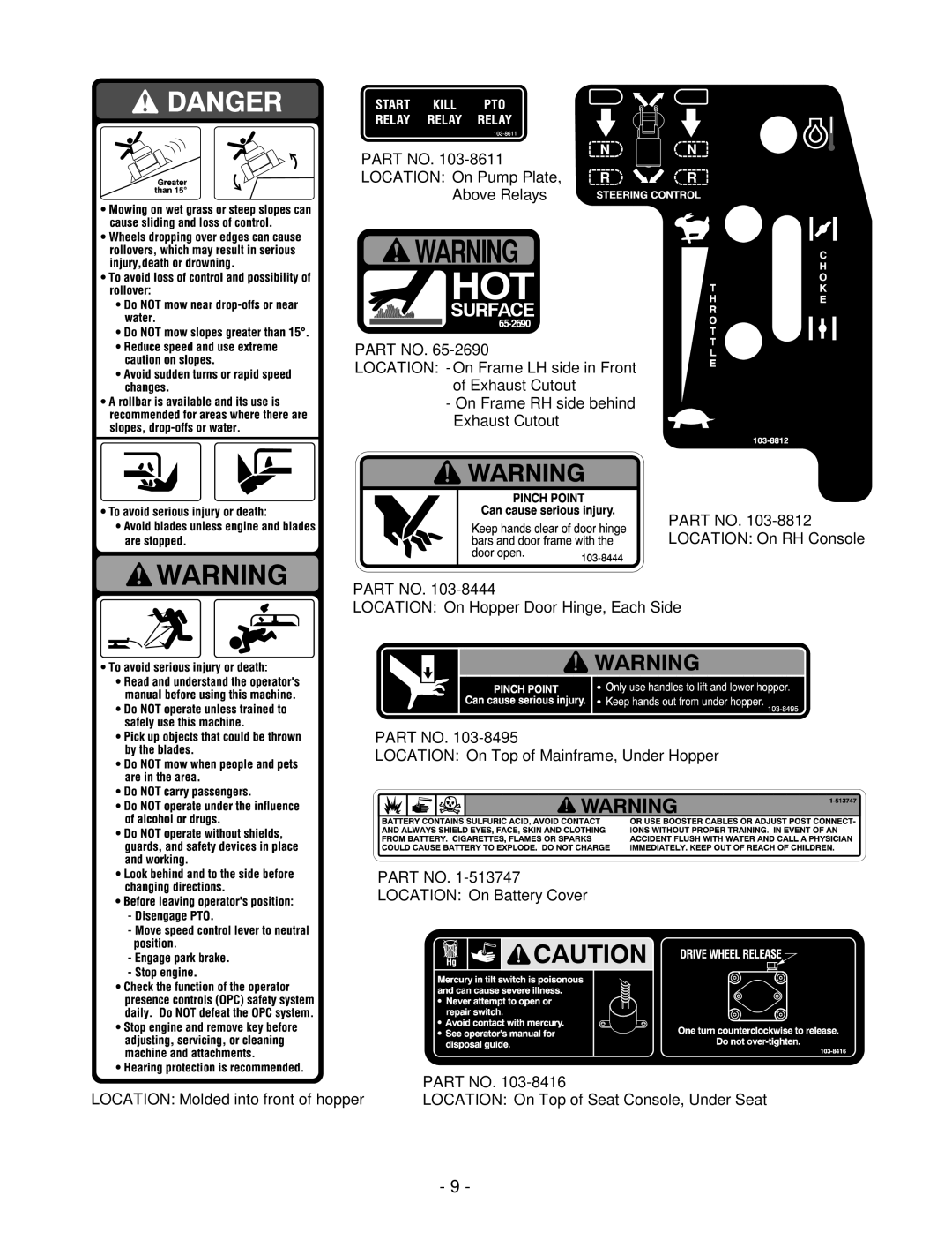 Exmark NAV20KC, NAV27KC manual Hot 