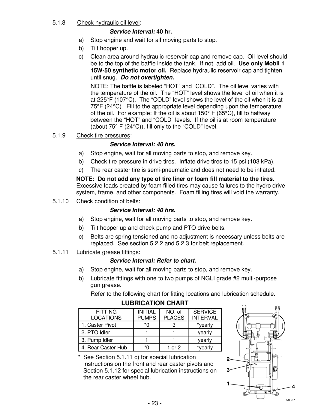 Exmark NAV20KC, NAV27KC manual Lubrication Chart, Service Interval 40 hrs, Service Interval Refer to chart 