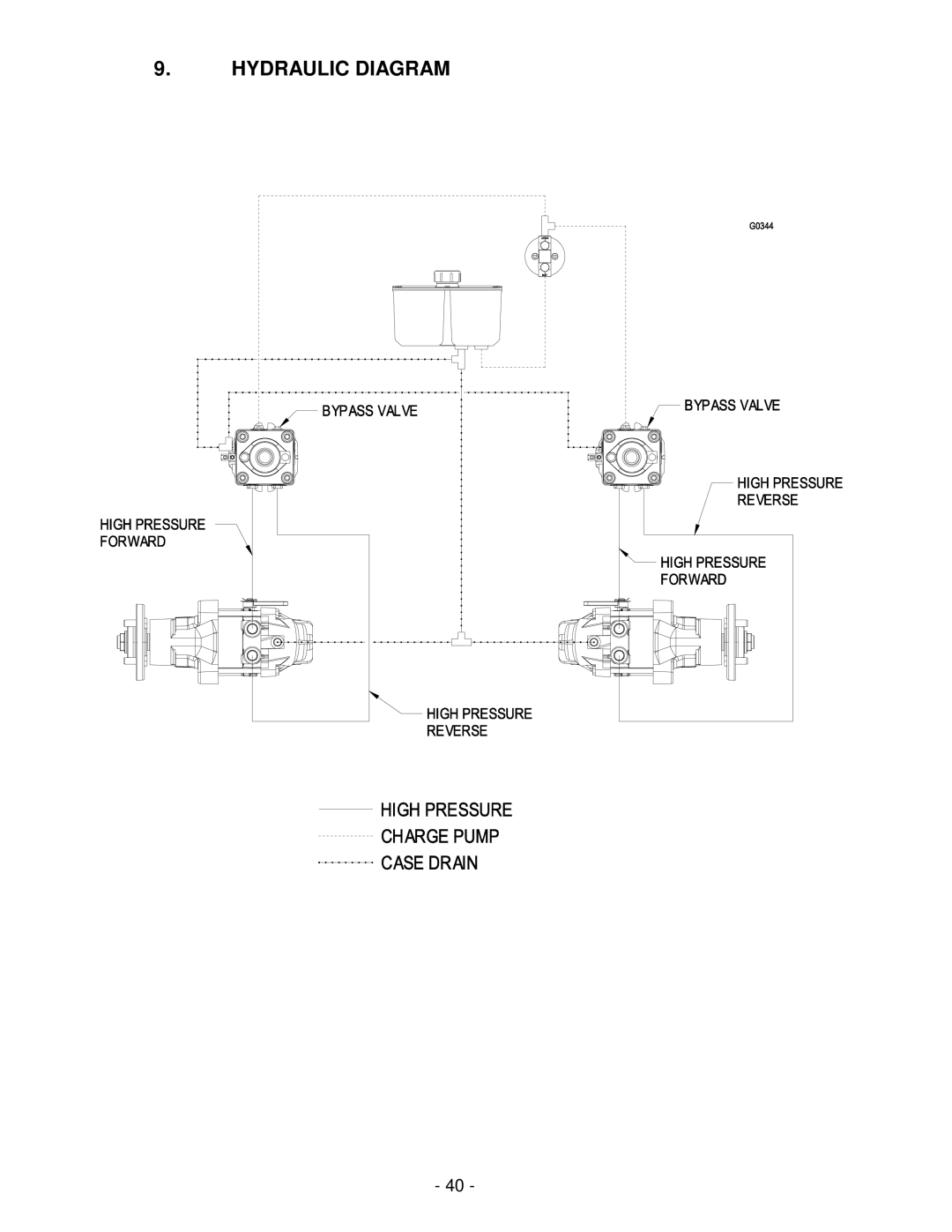 Exmark NAV27KC, NAV20KC manual Hydraulic Diagram 