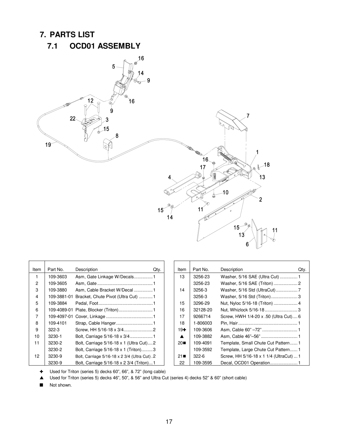 Exmark manual Parts List OCD01 Assembly 