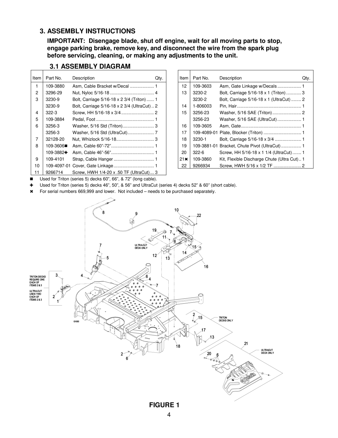 Exmark OCD01 manual Assembly Instructions, Assembly Diagram 