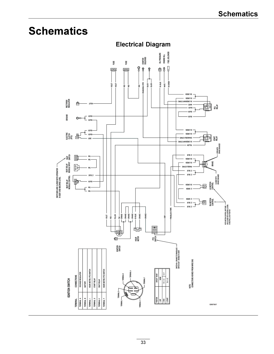 Exmark Phazer manual Schematics, Electrical Diagram 