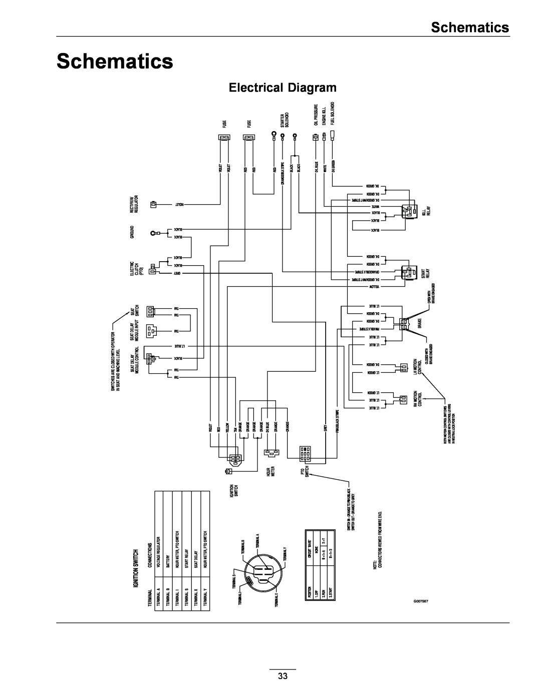 Exmark Phazer manual Schematics, Electrical Diagram, Ignition Switch 