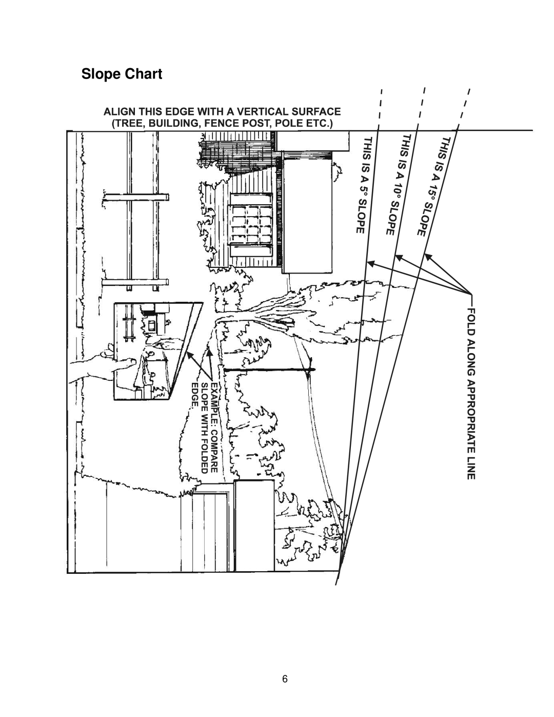 Exmark Quest Bagger manual Slope Chart 