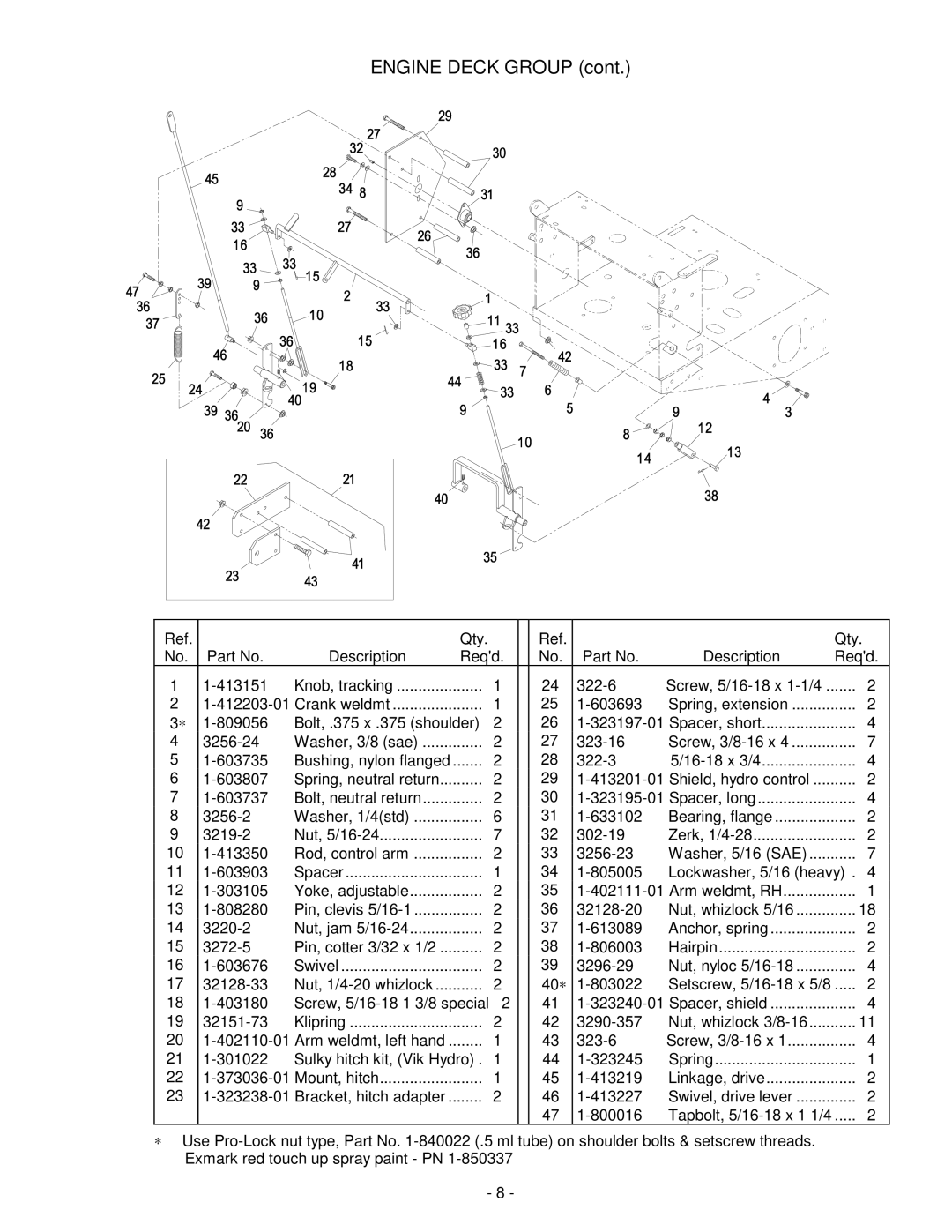 Exmark Self Propelled Mower manual Engine Deck Group 