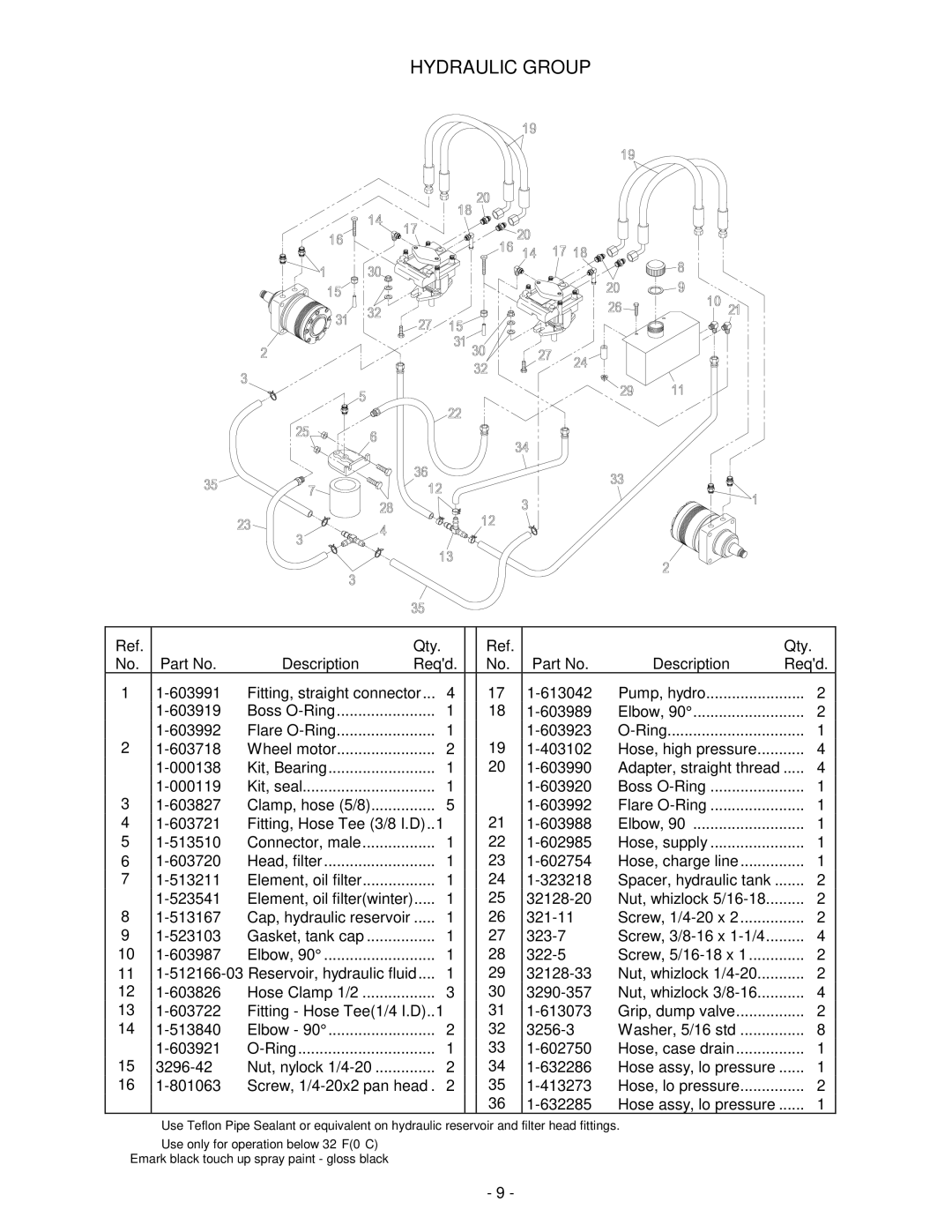 Exmark Self Propelled Mower manual Hydraulic Group, 632285 