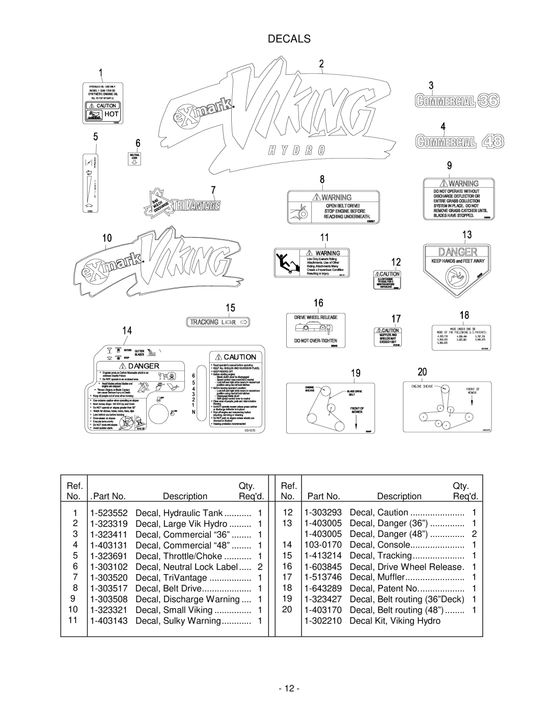 Exmark Self Propelled Mower manual Decals 