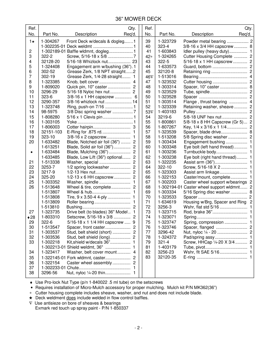 Exmark Self Propelled Mower manual Mower Deck 