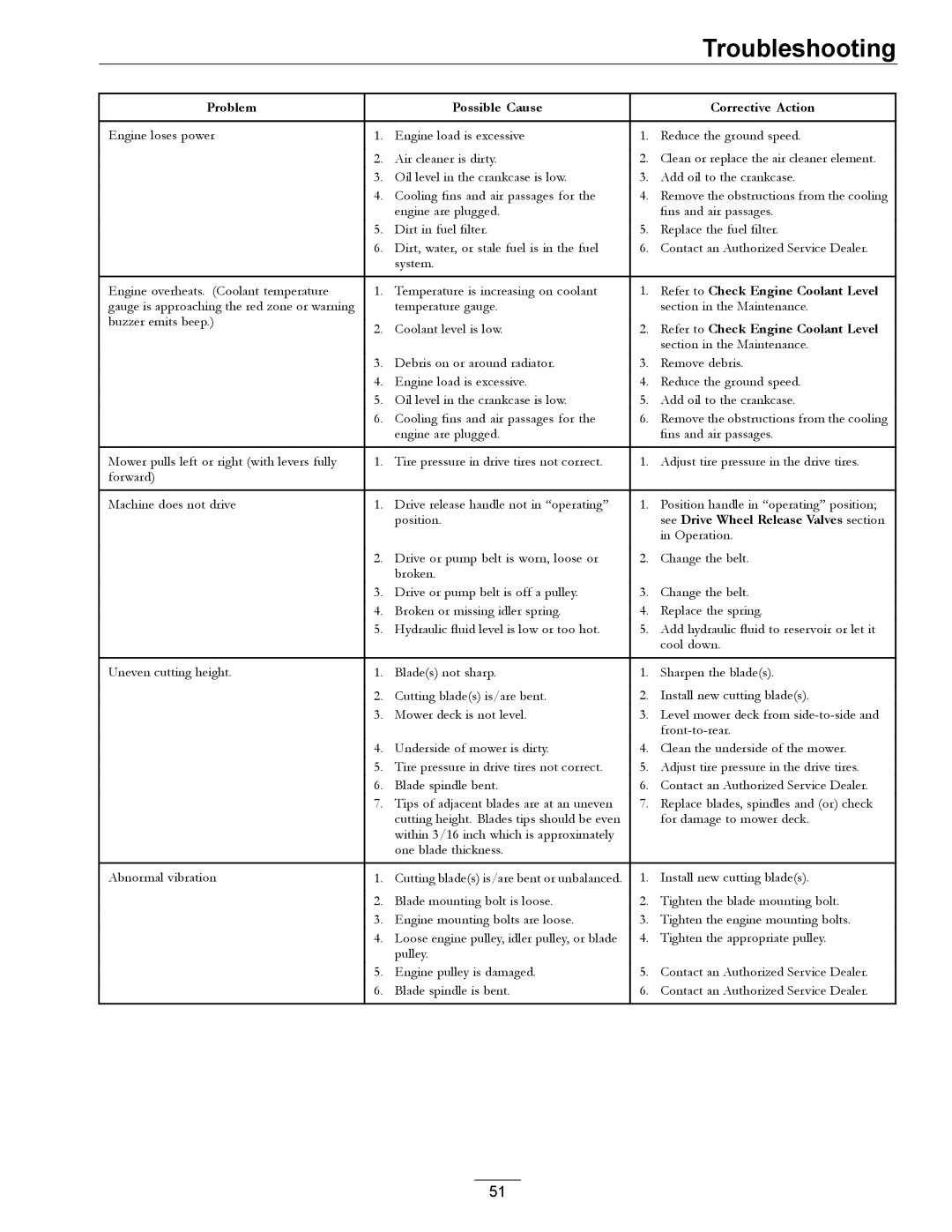 Exmark Series X manual Refer to Check Engine Coolant Level 