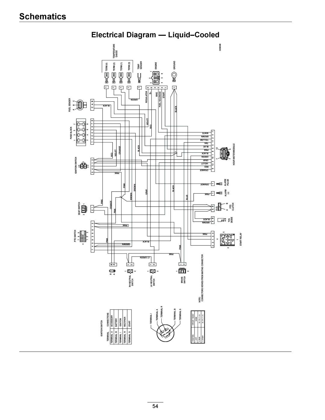 Exmark Series X manual Electrical Diagram Liquid-Cooled, Tan 