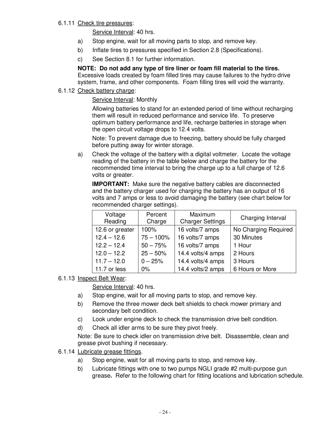 Exmark TR23KC manual 