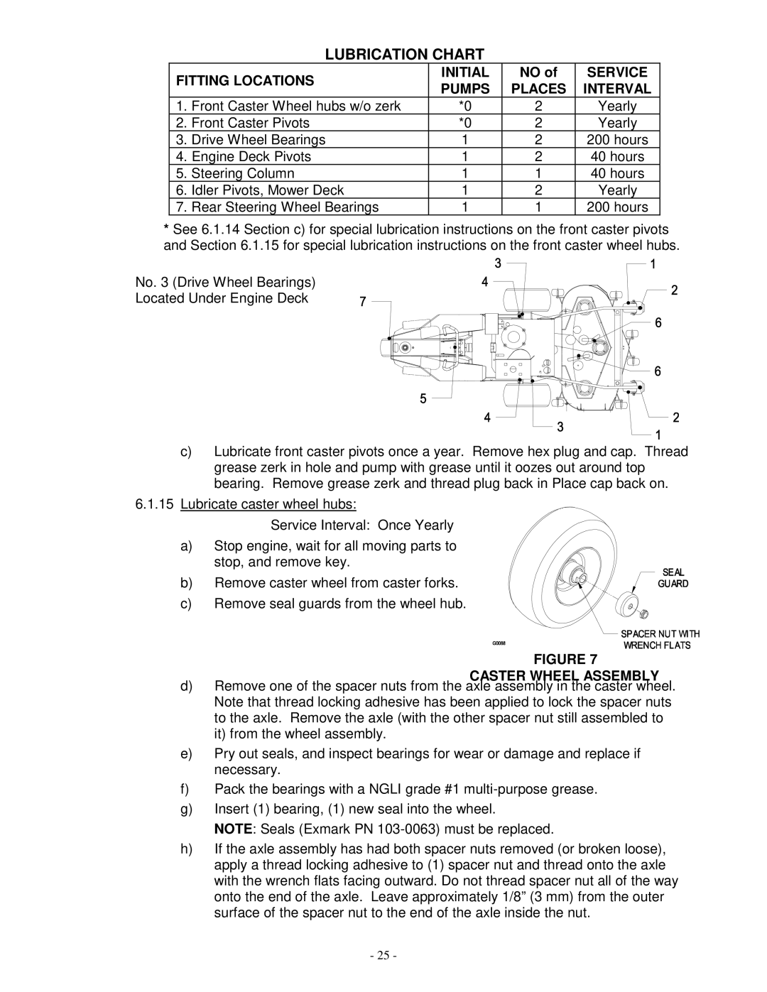 Exmark TR23KC manual Lubrication Chart, Fitting Locations Initial Service Pumps Places, Caster Wheel Assembly 