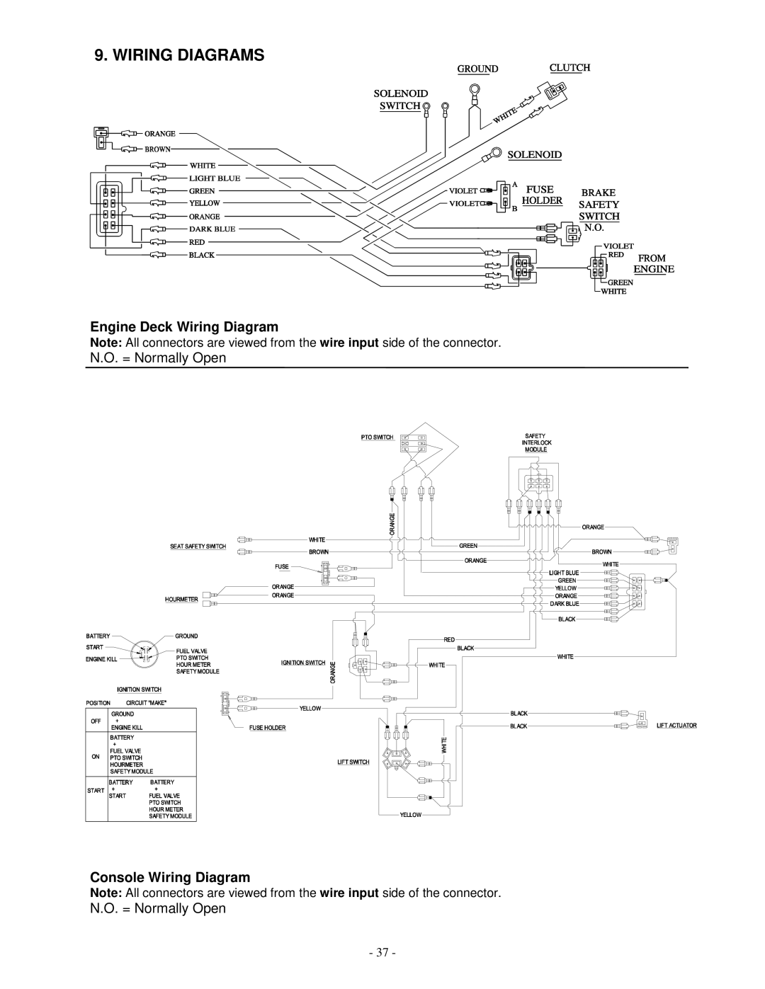 Exmark TR23KC manual Wiring Diagrams 