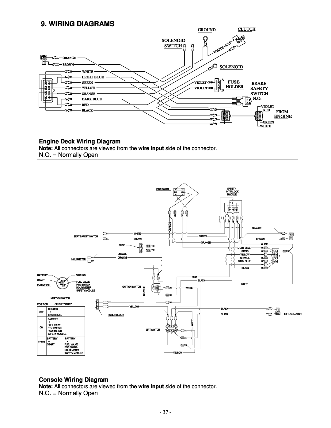 Exmark TR23KC manual Wiring Diagrams, Engine Deck Wiring Diagram, Console Wiring Diagram 