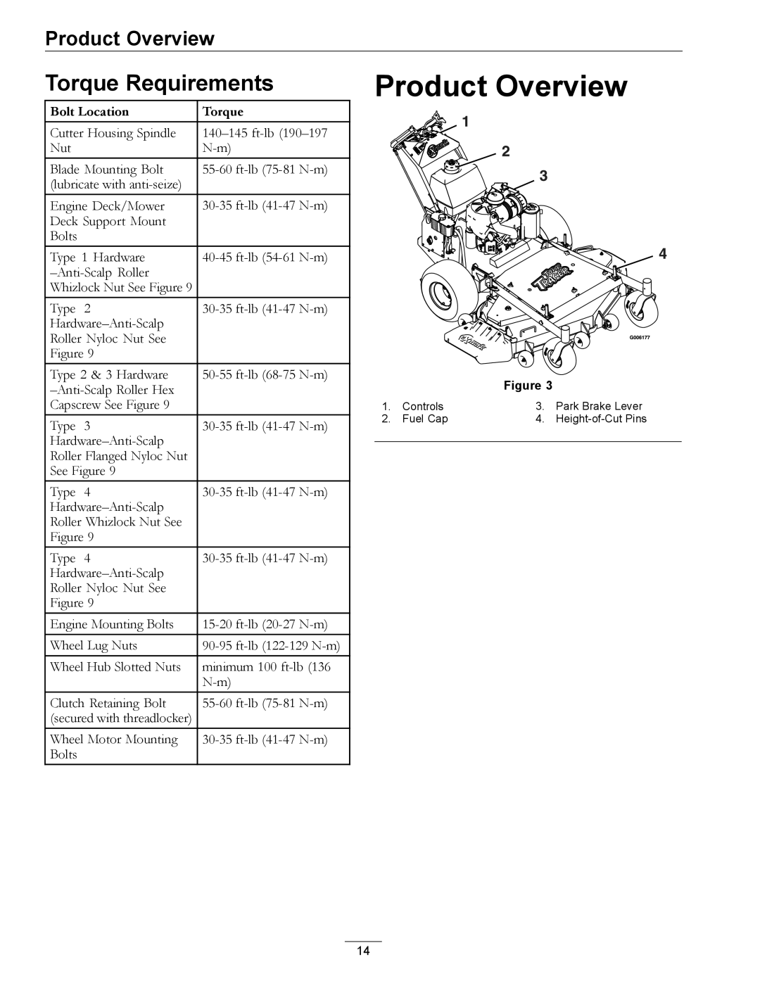 Exmark TT20KCE, TT23KAE manual Product Overview, Torque Requirements 