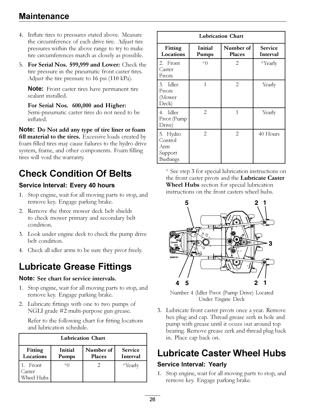 Exmark TT20KCE, TT23KAE manual Check Condition Of Belts, Lubricate Grease Fittings, Lubricate Caster Wheel Hubs 