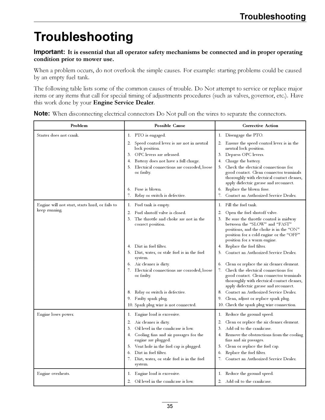 Exmark TT23KAE, TT20KCE manual Troubleshooting, Problem Possible Cause Corrective Action 