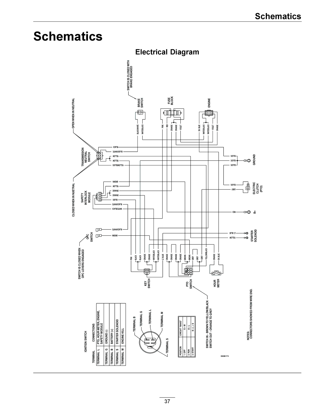 Exmark TT23KAE, TT20KCE manual Schematics, Electrical Diagram 