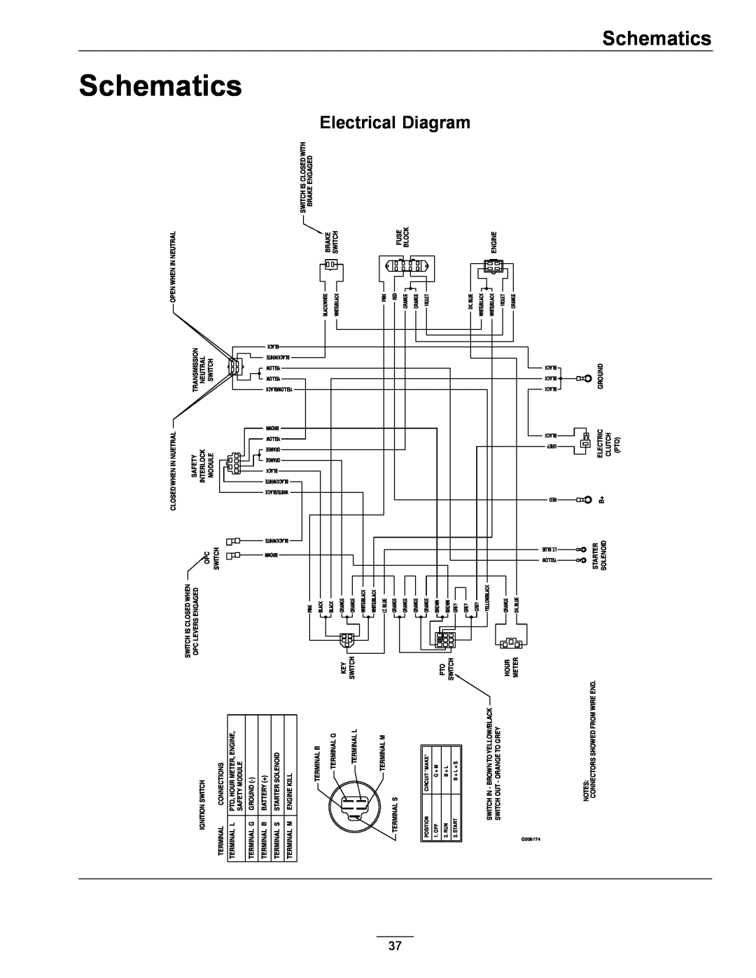 Exmark TT23KAE, TT20KCE manual Schematics, Electrical Diagram 