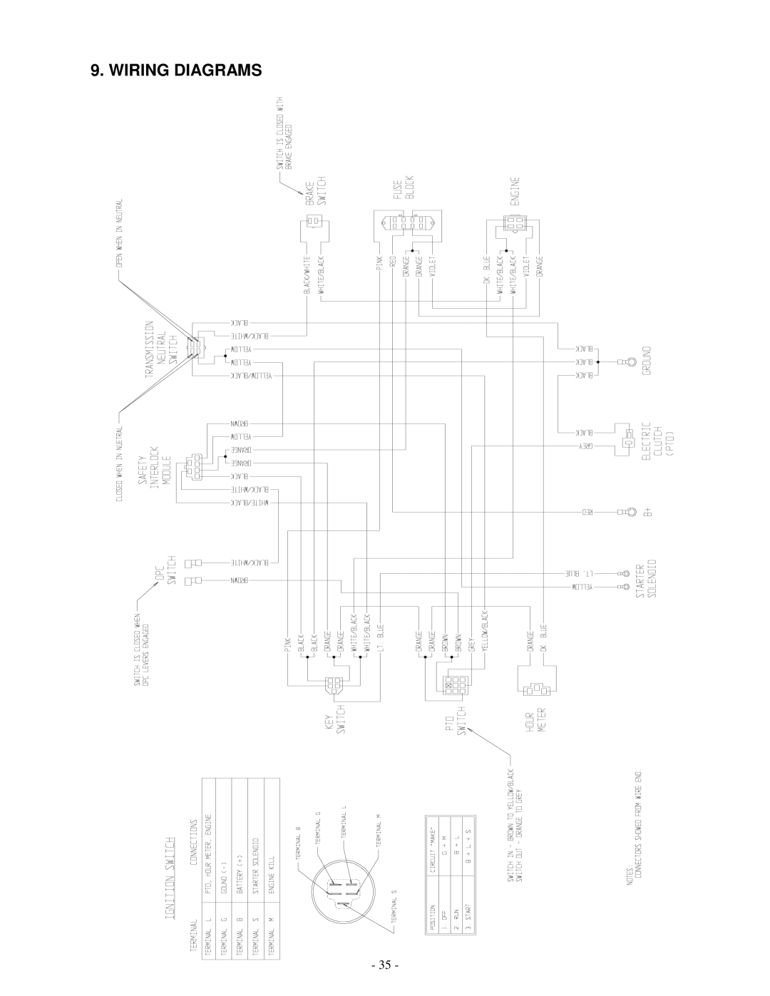 Exmark TT23KCC, TT23KAC, TT20KCC manual Wiring Diagrams 