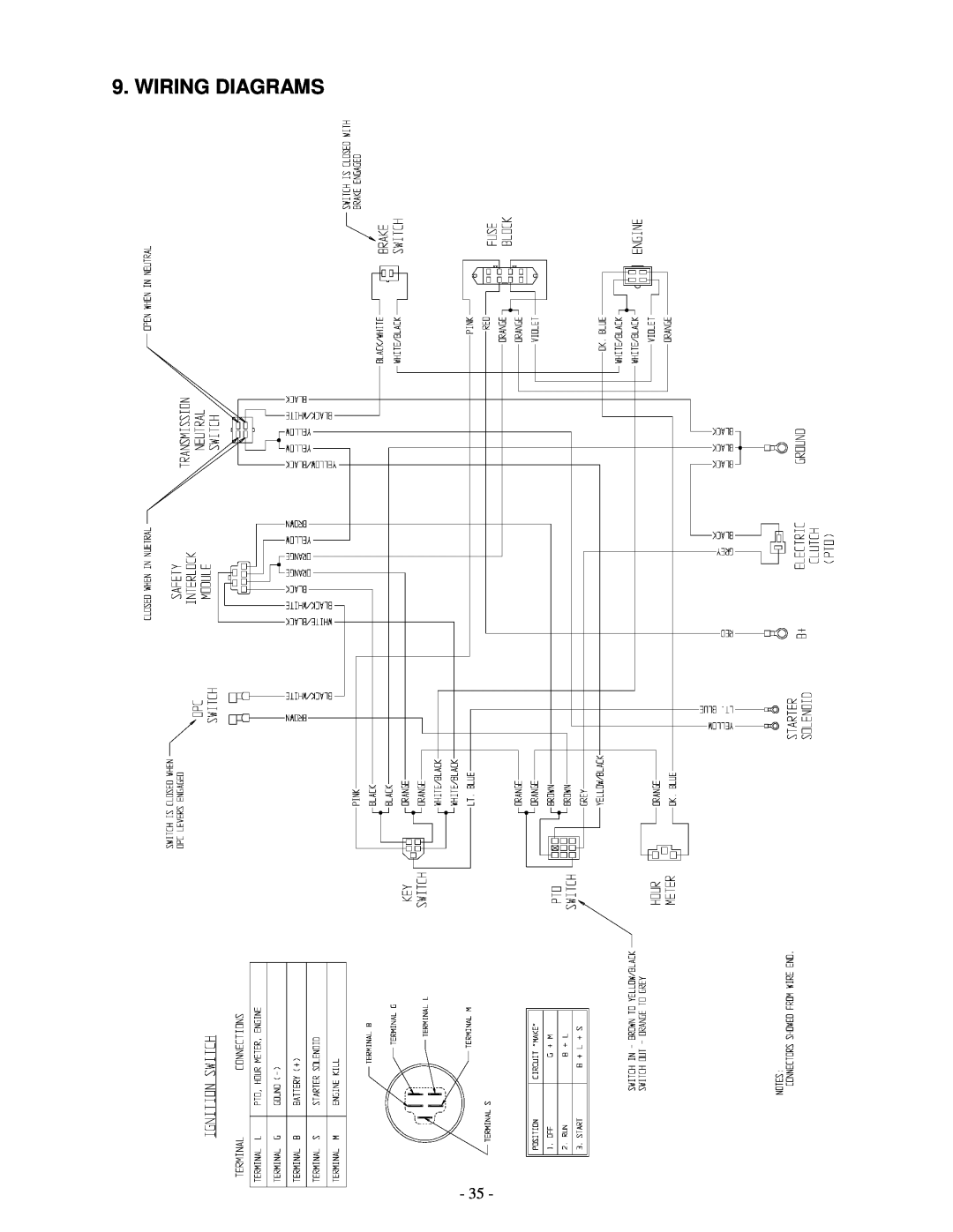 Exmark TT23KCC, TT23KAC, TT20KCC manual Wiring Diagrams 