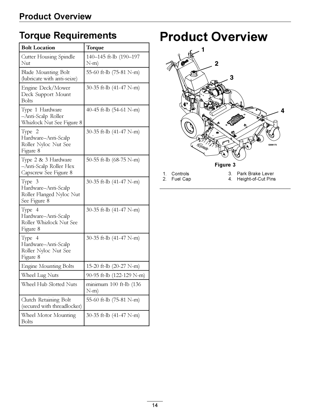 Exmark TT23KAEP manual Product Overview, Torque Requirements 