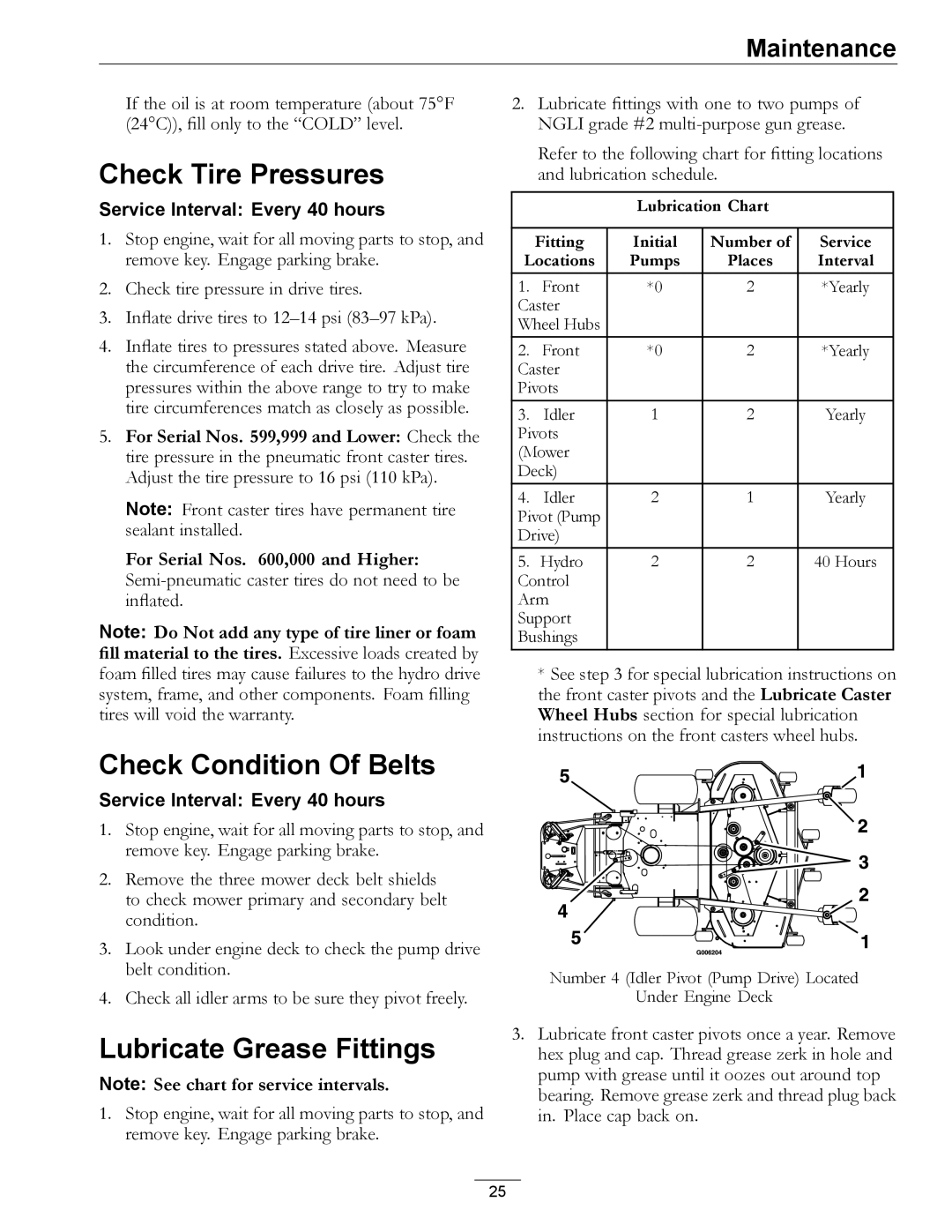 Exmark TT23KAEP manual Check Tire Pressures, Check Condition Of Belts, Lubricate Grease Fittings 