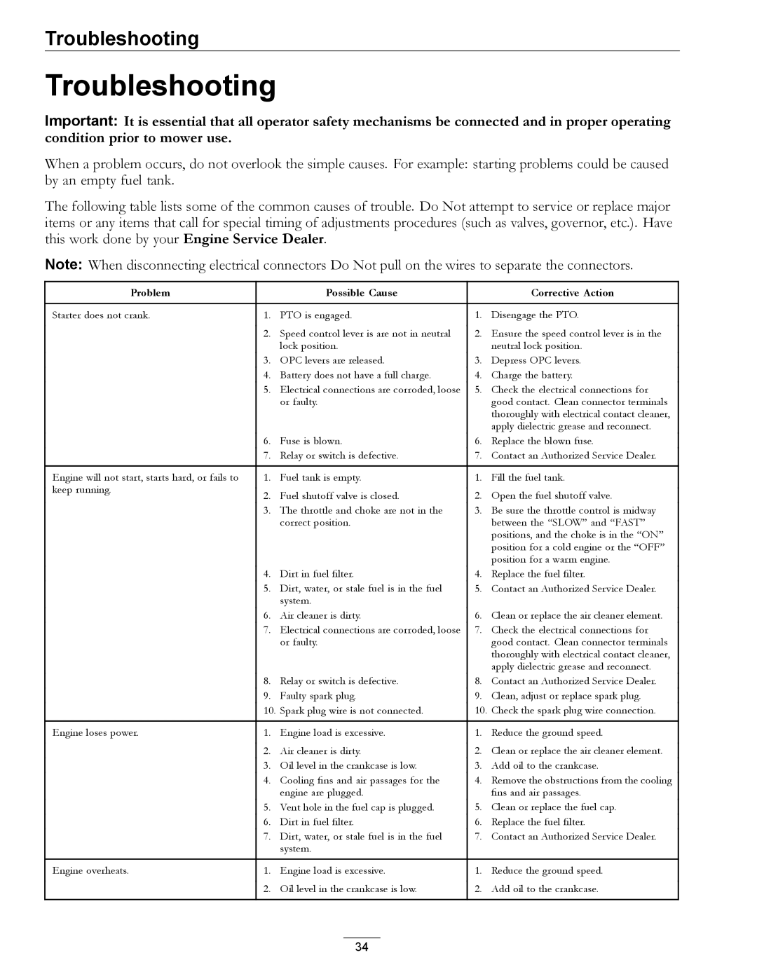 Exmark TT23KAEP manual Troubleshooting, Problem Possible Cause Corrective Action 