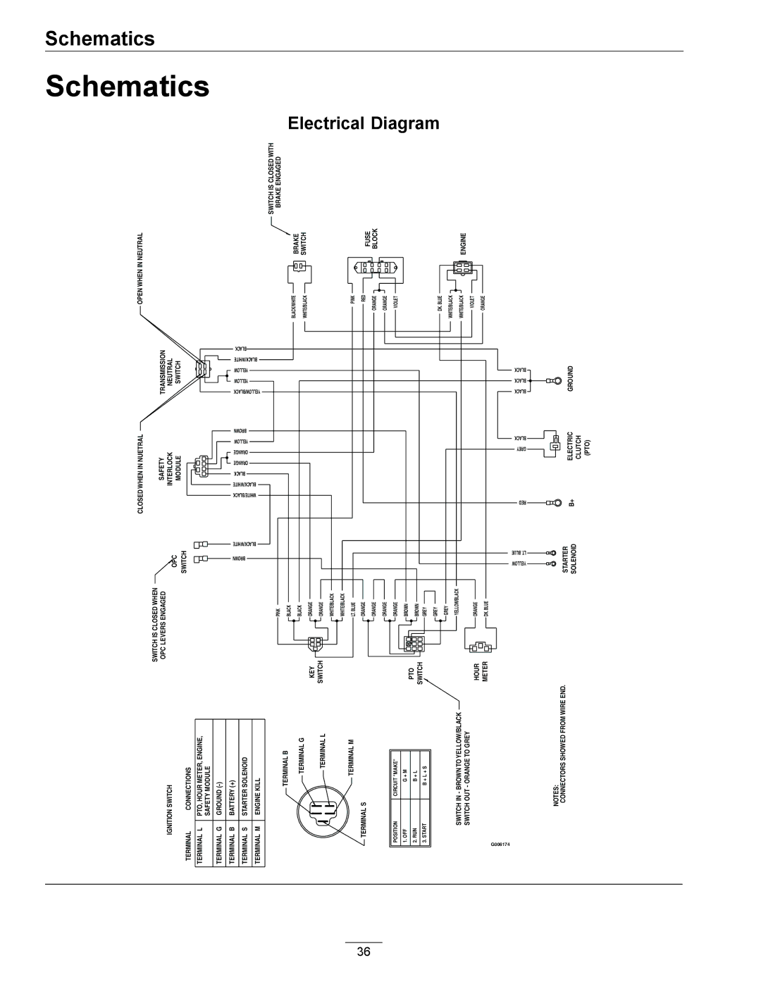 Exmark TT23KAEP manual Schematics, Electrical Diagram 