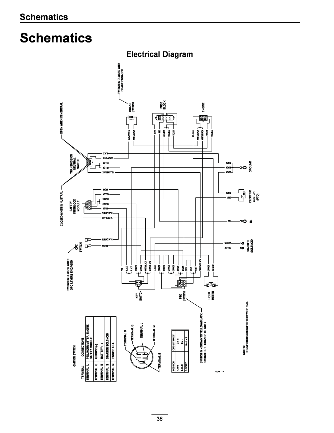 Exmark TT23KAEP manual Schematics, Electrical Diagram 