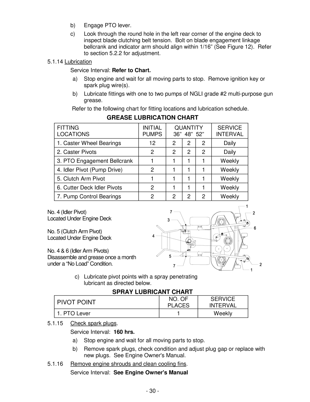 Exmark TT4817KAEC, TT4817KAC, TT5217KAC, TT3615KAC, TT5217KAEC manual Grease Lubrication Chart, Spray Lubricant Chart 