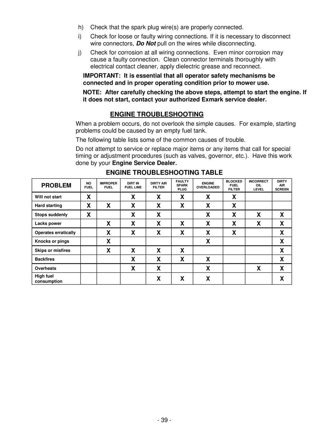 Exmark TT5217KAC, TT4817KAEC, TT4817KAC, TT3615KAC, TT5217KAEC manual Engine Troubleshooting Table, Problem 