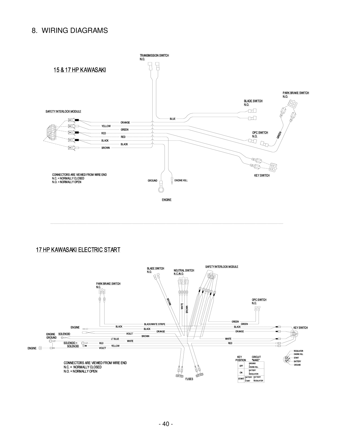 Exmark TT3615KAC, TT4817KAEC, TT4817KAC, TT5217KAC, TT5217KAEC manual Wiring Diagrams 