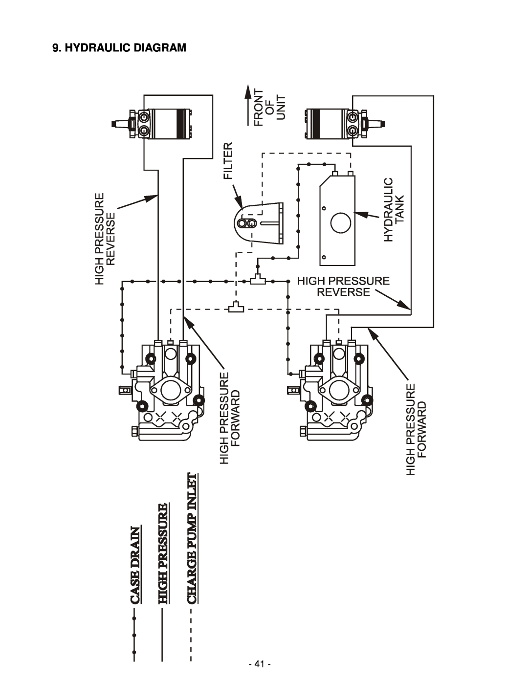 Exmark TT5217KAEC, TT4817KAEC, TT4817KAC, TT5217KAC, TT3615KAC manual Hydraulic Diagram 