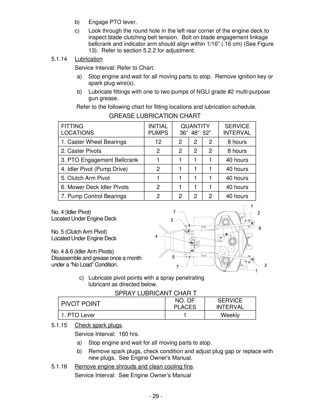 Exmark Turf Tracer HP manual Grease Lubrication Chart, Spray Lubricant Chart 