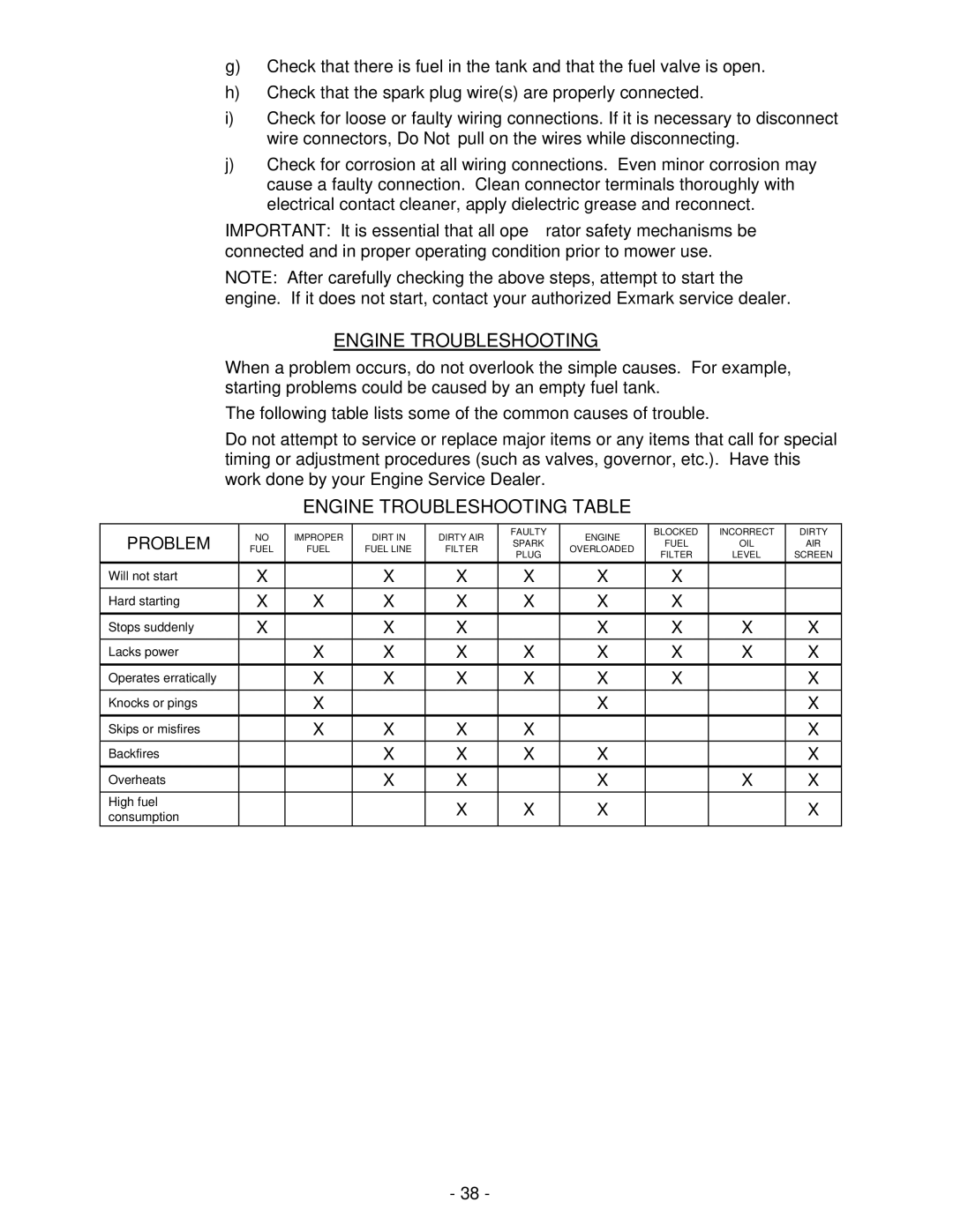 Exmark Turf Tracer HP manual Engine Troubleshooting Table, Problem 