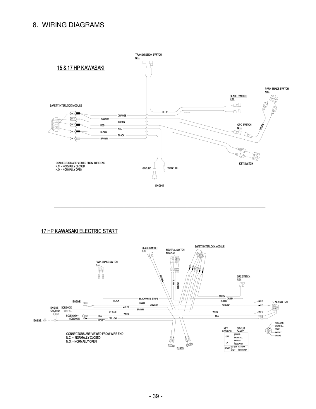 Exmark Turf Tracer HP manual Wiring Diagrams 