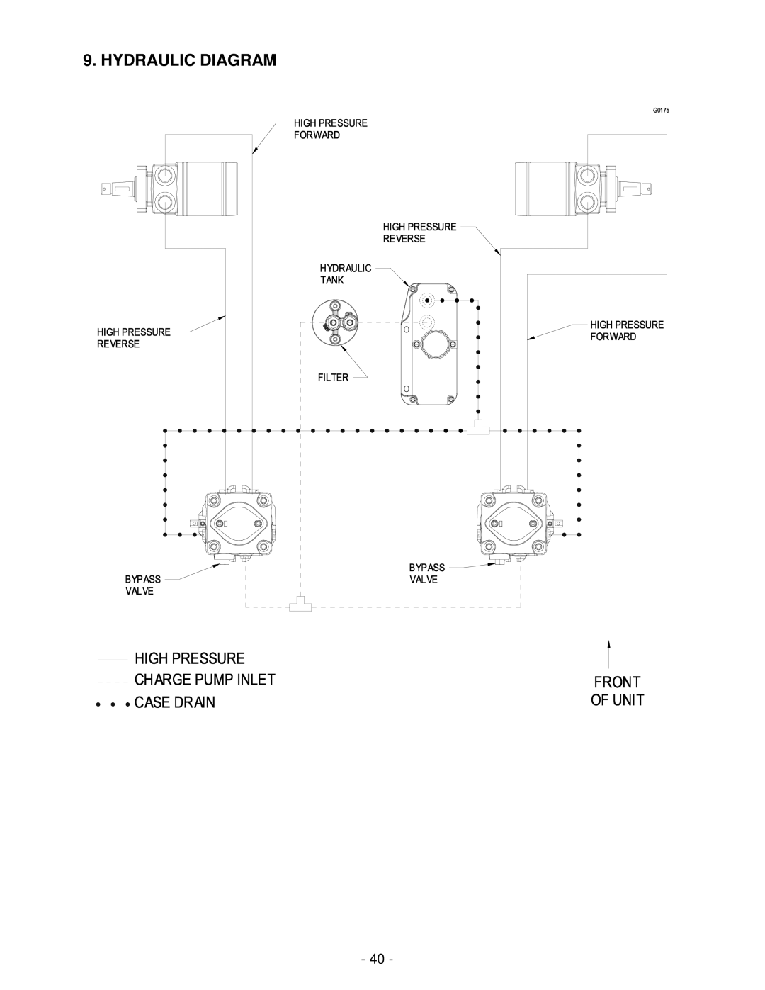 Exmark Turf Tracer HP manual Hydraulic Diagram 