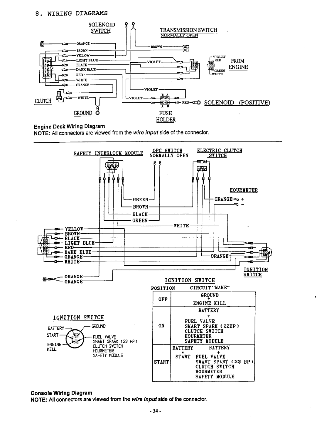 Exmark Turf Tracer Hydro manual 